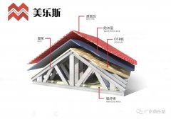 裝配式建筑丨迎接鋼結(jié)構(gòu)建筑發(fā)展“新時(shí)代”